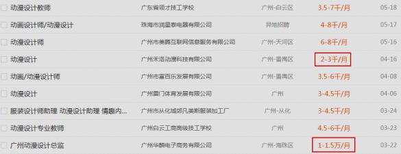 报考大专热门专业是否意味着高薪(图2) 报考大专热门专业是否意味着高薪(图2)