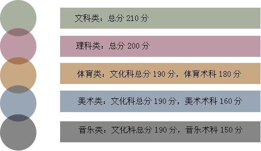 2017上海大专学校分数(图2)