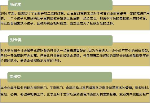 上海自考大专选择什么专业有前景?(图2)