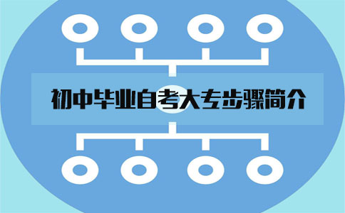 初中毕业自考大专步骤简介(图1) 初中毕业自考大专步骤简介(图1)