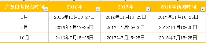 2018年自考什么时候报名?(图2) 2018年自考什么时候报名?(图2)