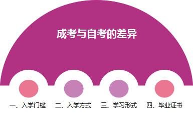 成考专升本有用吗?(图2) 成考专升本有用吗?(图2)