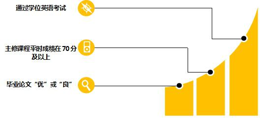 函授专升本有学位证吗?(图2) 函授专升本有学位证吗?(图2)