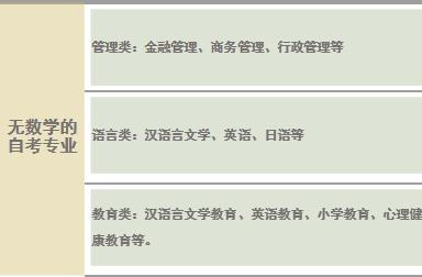 成人自考有哪些专业是无数学的?(图2) 成人自考有哪些专业是无数学的?(图2)