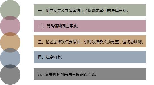 法律文书写作自考难吗?(图2) 法律文书写作自考难吗?(图2)