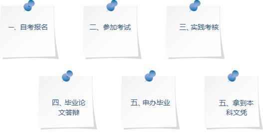 一年专升本是真的吗?(图2) 一年专升本是真的吗?(图2)