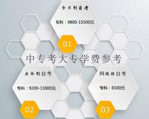 中专考大专要多少钱(图1) 中专考大专要多少钱(图1)
