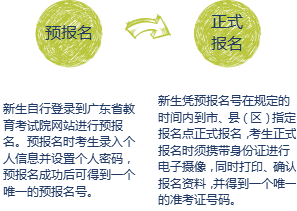 自考网上报名入口是唯一的吗?(图2) 自考网上报名入口是唯一的吗?(图2)