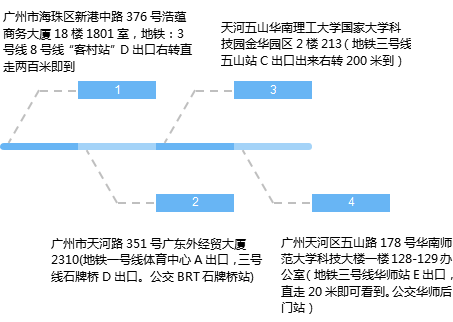 湛江成人自考在哪里报名?(图3) 湛江成人自考在哪里报名?(图3)