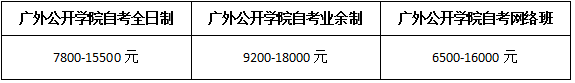 广外公开学院学费贵吗?(图2) 广外公开学院学费贵吗?(图2)