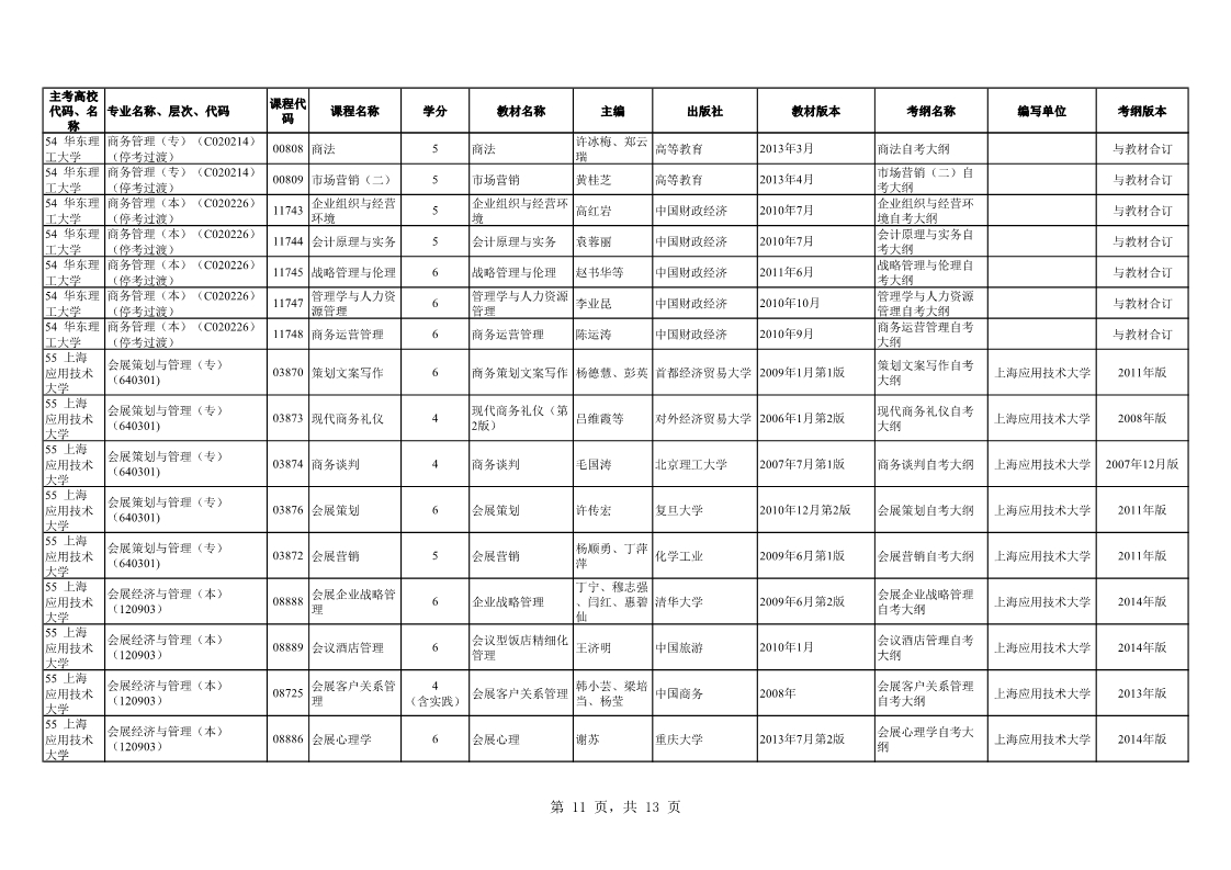 2019年10月上海自学考试市级统考课程教材考纲书目表(图11) 2019年10月上海自学考试市级统考课程教材考纲书目表(图11)