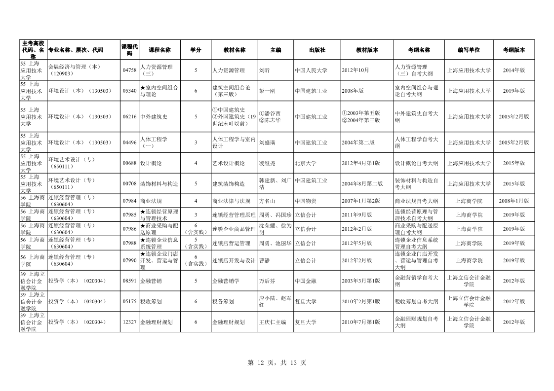 2019年10月上海自学考试市级统考课程教材考纲书目表(图12) 2019年10月上海自学考试市级统考课程教材考纲书目表(图12)