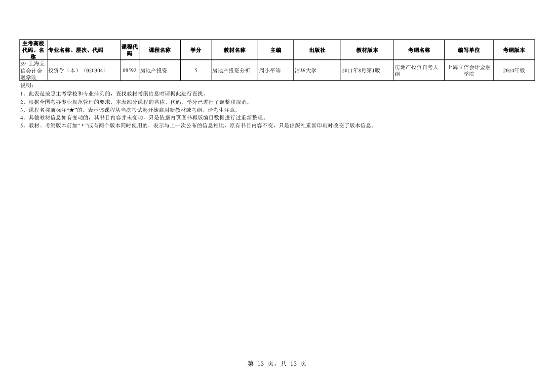 2019年10月上海自学考试市级统考课程教材考纲书目表(图13) 2019年10月上海自学考试市级统考课程教材考纲书目表(图13)