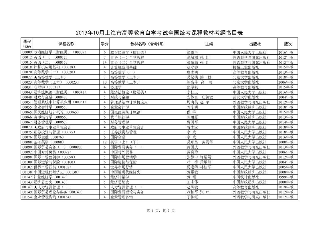 2019年10月上海自学考试全国统考课程教材考纲书目表(图1) 2019年10月上海自学考试全国统考课程教材考纲书目表(图1)
