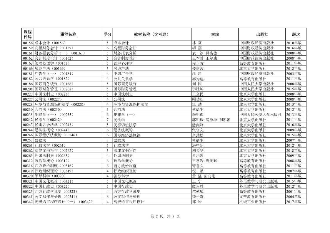 2019年10月上海自学考试全国统考课程教材考纲书目表(图2) 2019年10月上海自学考试全国统考课程教材考纲书目表(图2)