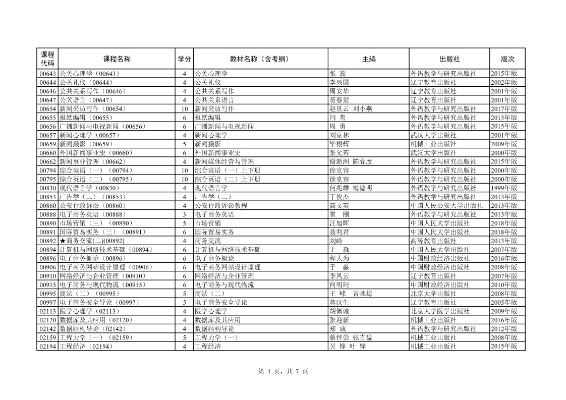 2019年10月上海自学考试全国统考课程教材考纲书目表(图4) 2019年10月上海自学考试全国统考课程教材考纲书目表(图4)