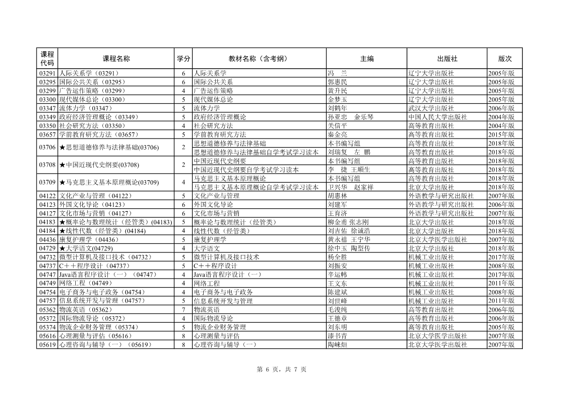 2019年10月上海自学考试全国统考课程教材考纲书目表(图6) 2019年10月上海自学考试全国统考课程教材考纲书目表(图6)