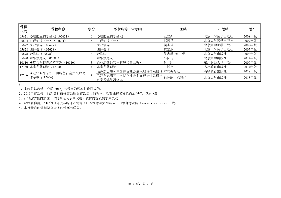 2019年10月上海自学考试全国统考课程教材考纲书目表(图7) 2019年10月上海自学考试全国统考课程教材考纲书目表(图7)