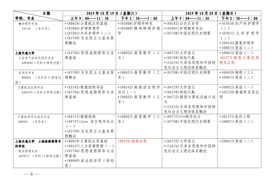 【第一周】2019年10月上海市自学考试各专业课程考试日程安排表(图7) 【第一周】2019年10月上海市自学考试各专业课程考试日程安排表(图7)