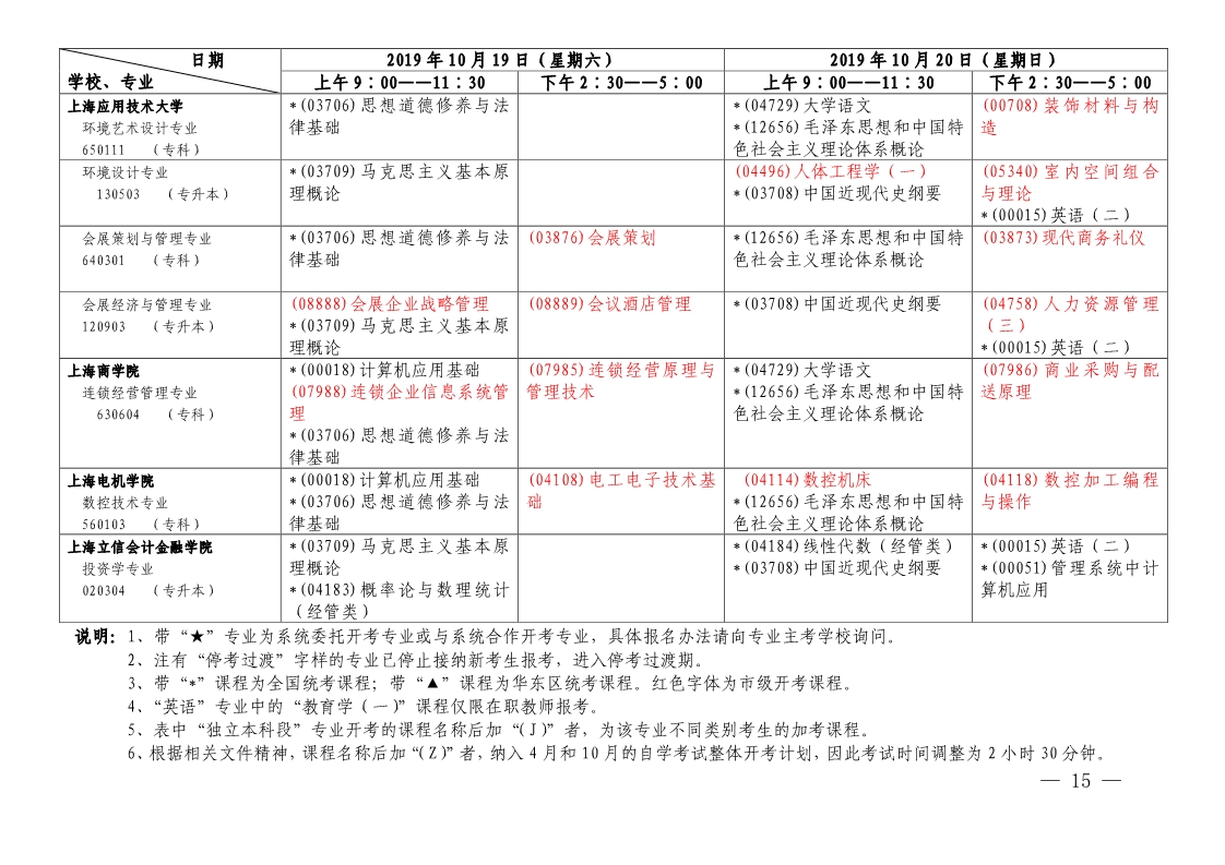 【第一周】2019年10月上海市自学考试各专业课程考试日程安排表(图14) 【第一周】2019年10月上海市自学考试各专业课程考试日程安排表(图14)