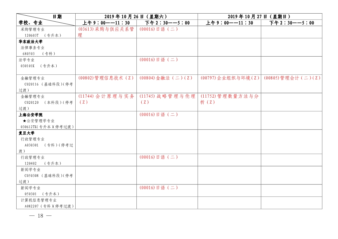 【第二周】2019年10月上海市自学考试各专业课程考试日程安排表(图3)