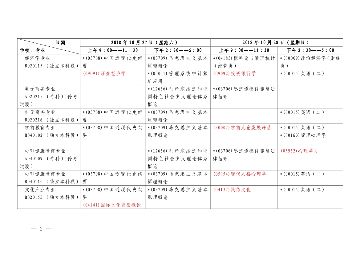 【第二周】2018年10月上海市自学考试各专业课程考试日程安排表(图2)
