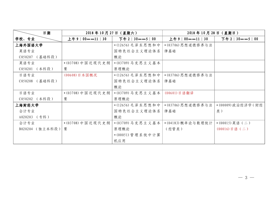 【第二周】2018年10月上海市自学考试各专业课程考试日程安排表(图3)