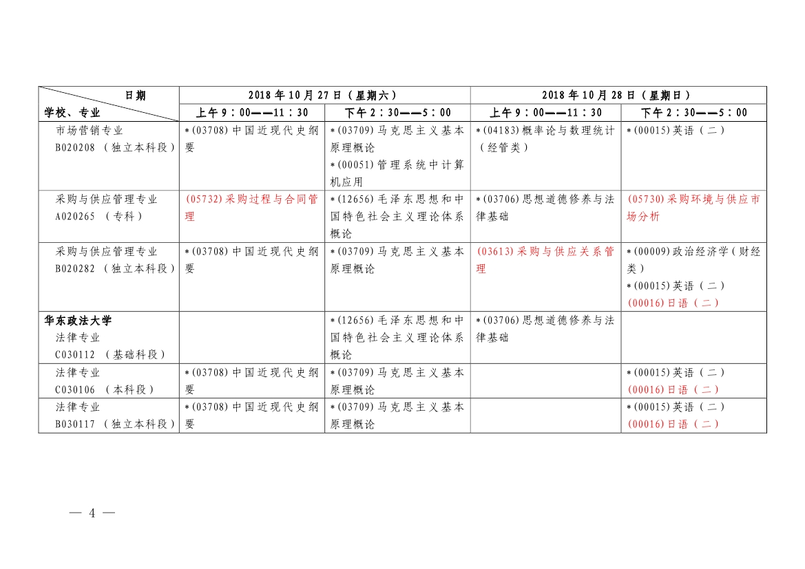 【第二周】2018年10月上海市自学考试各专业课程考试日程安排表(图4)