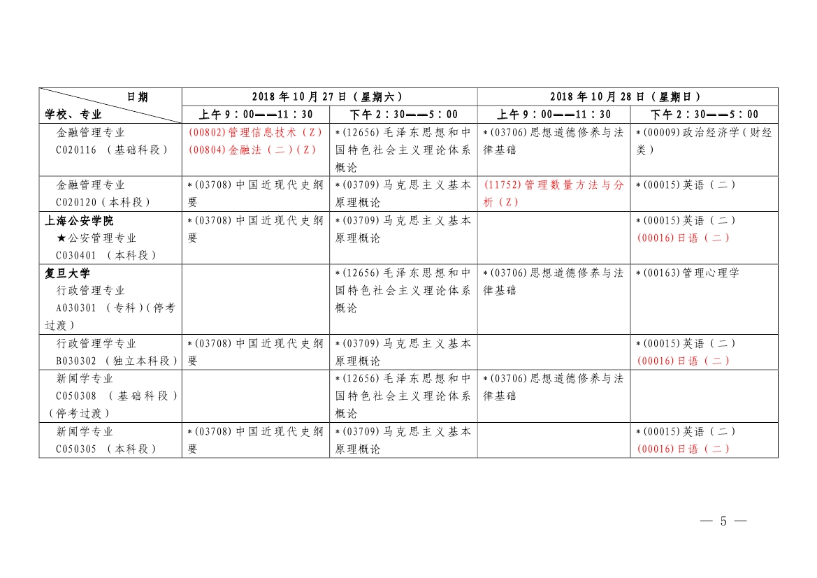 【第二周】2018年10月上海市自学考试各专业课程考试日程安排表(图5)