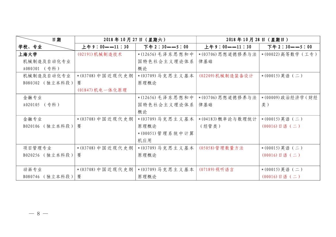 【第二周】2018年10月上海市自学考试各专业课程考试日程安排表(图8)