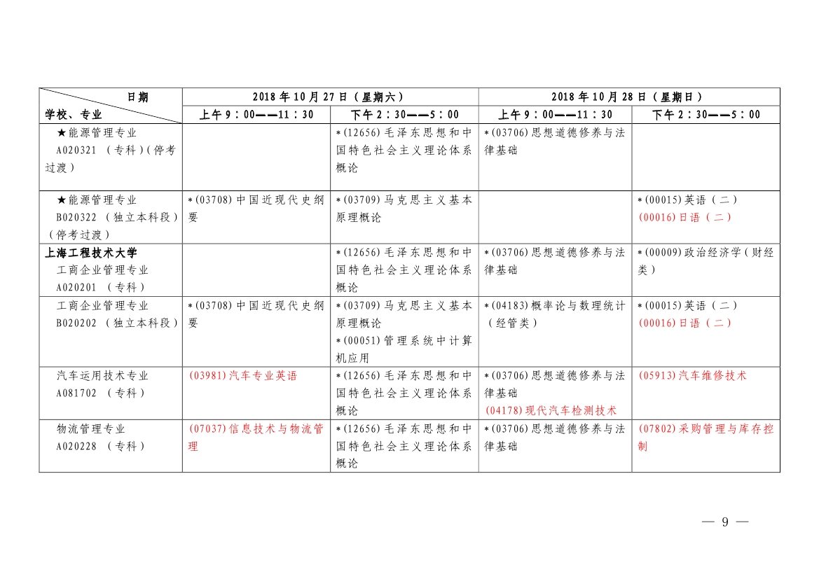 【第二周】2018年10月上海市自学考试各专业课程考试日程安排表(图9)