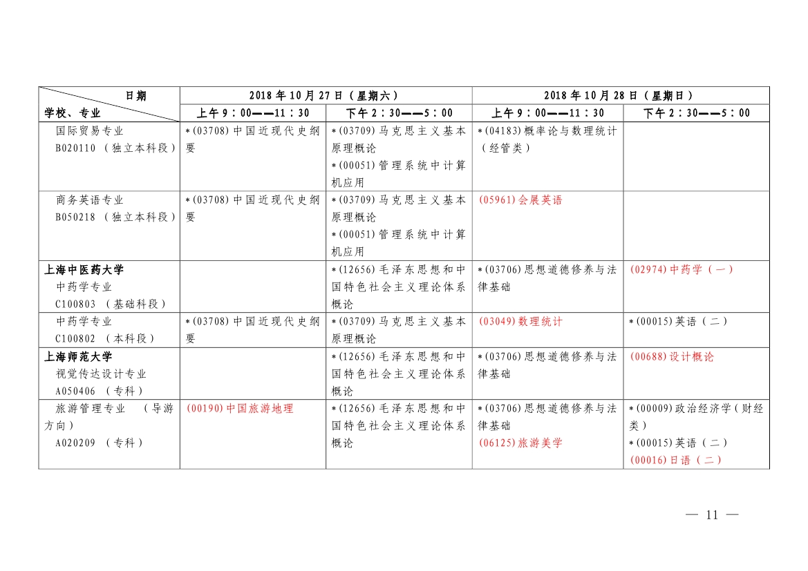 【第二周】2018年10月上海市自学考试各专业课程考试日程安排表(图11)