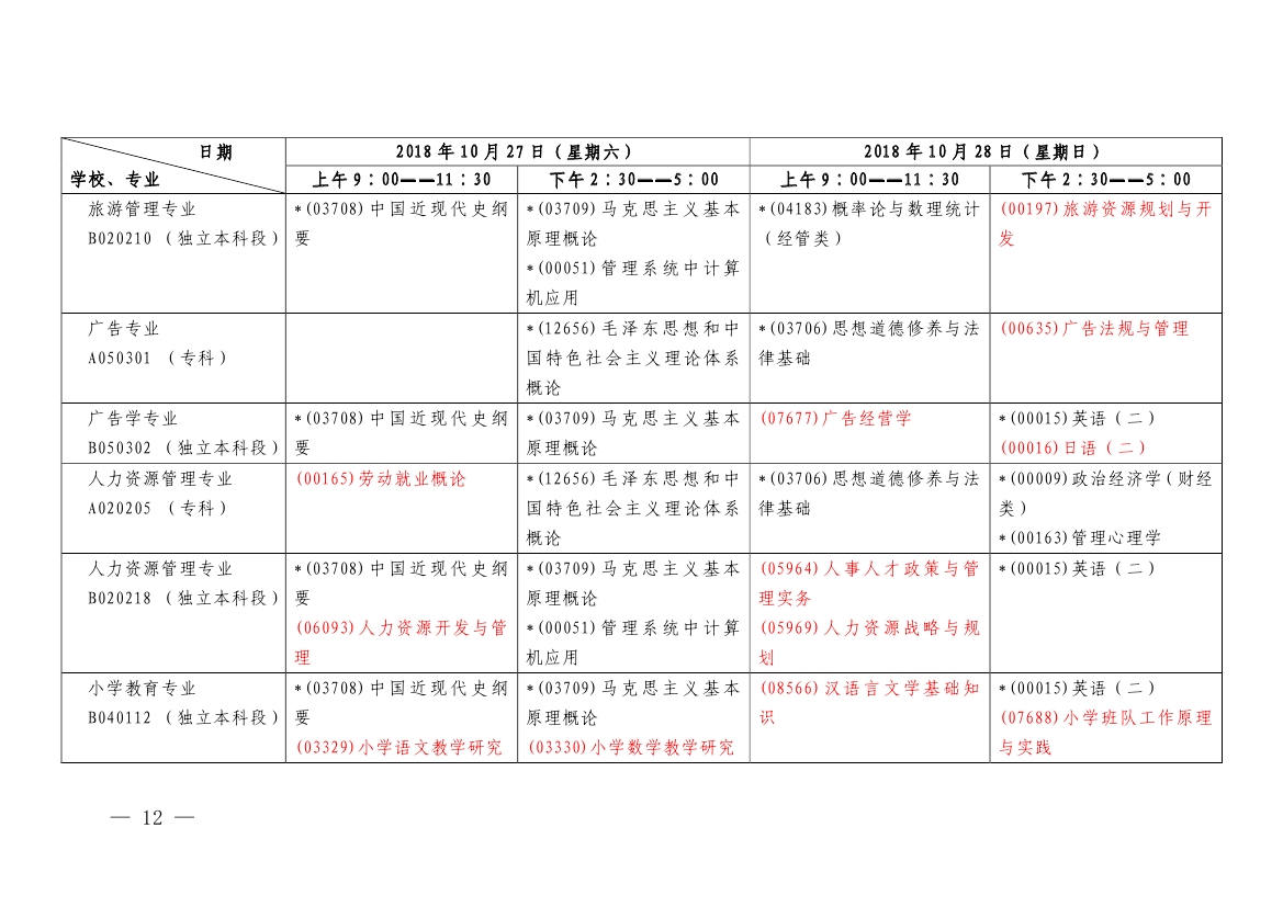 【第二周】2018年10月上海市自学考试各专业课程考试日程安排表(图12)