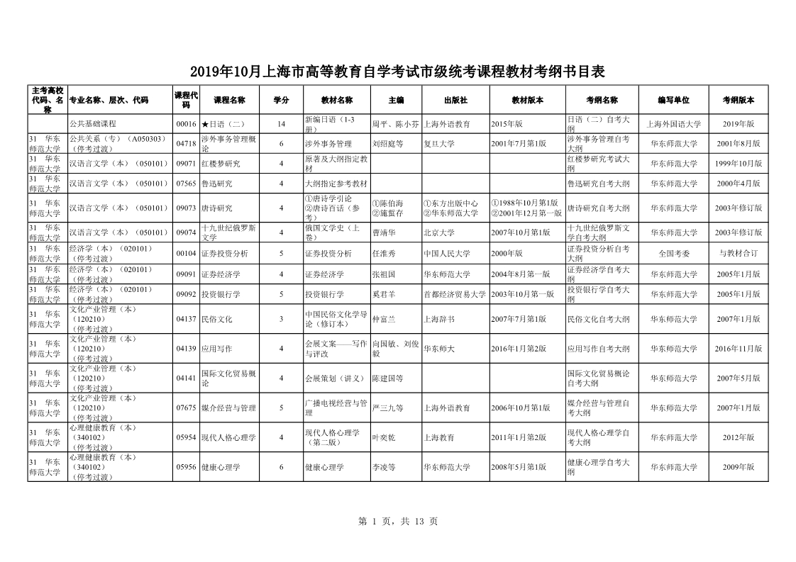 2019年10月上海自学考试市级统考课程教材考纲书目表(图1) 2019年10月上海自学考试市级统考课程教材考纲书目表(图1)