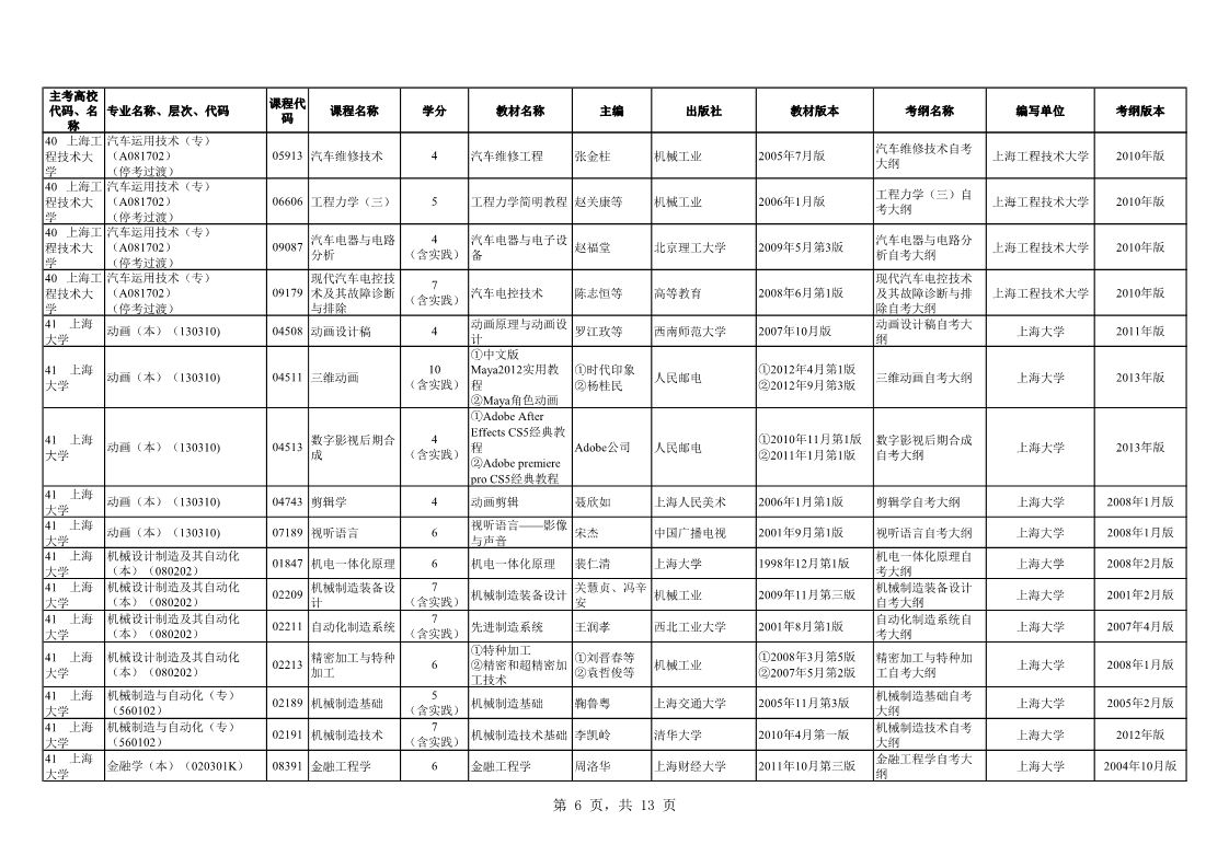 2019年10月上海自学考试市级统考课程教材考纲书目表(图6) 2019年10月上海自学考试市级统考课程教材考纲书目表(图6)