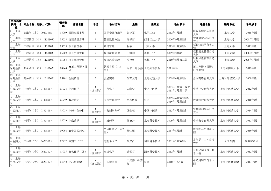 2019年10月上海自学考试市级统考课程教材考纲书目表(图7) 2019年10月上海自学考试市级统考课程教材考纲书目表(图7)