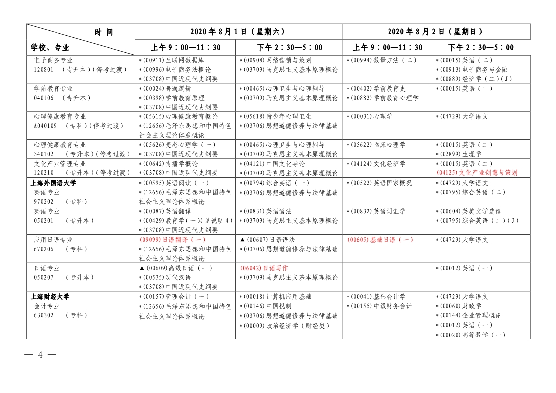 2020年上半年上海自学考试各专业课程延期考试日程安排表(第一周)(图2)