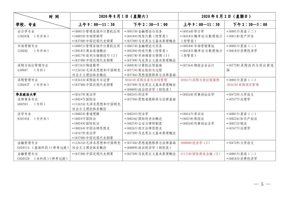 2020年上半年上海自学考试各专业课程延期考试日程安排表(第一周)(图3)