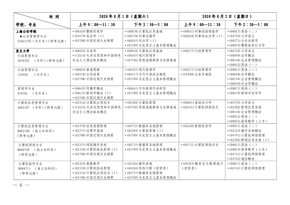 2020年上半年上海自学考试各专业课程延期考试日程安排表(第一周)(图4)