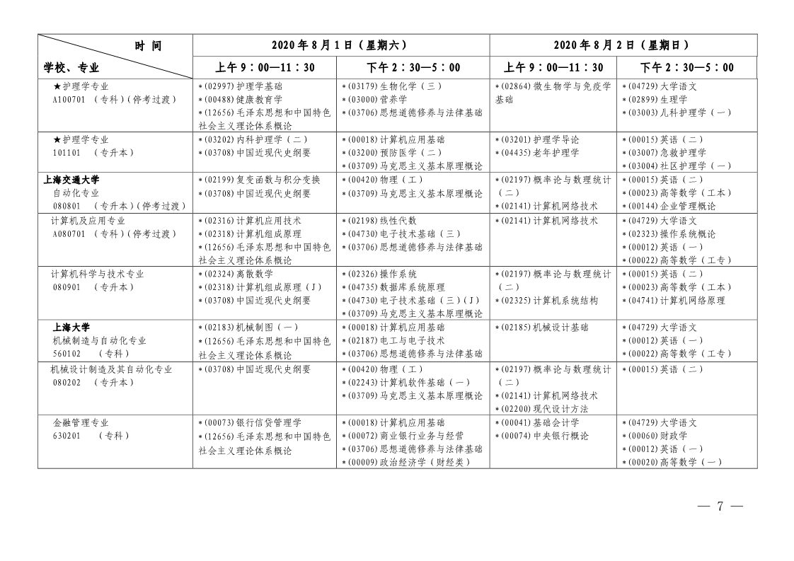 2020年上半年上海自学考试各专业课程延期考试日程安排表(第一周)(图5)