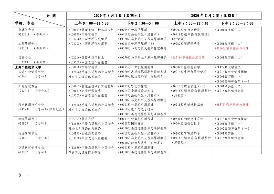 2020年上半年上海自学考试各专业课程延期考试日程安排表(第一周)(图6)