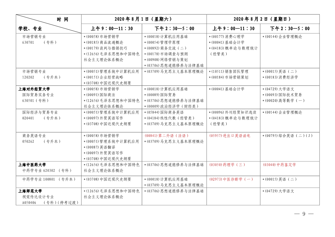 2020年上半年上海自学考试各专业课程延期考试日程安排表(第一周)(图7)