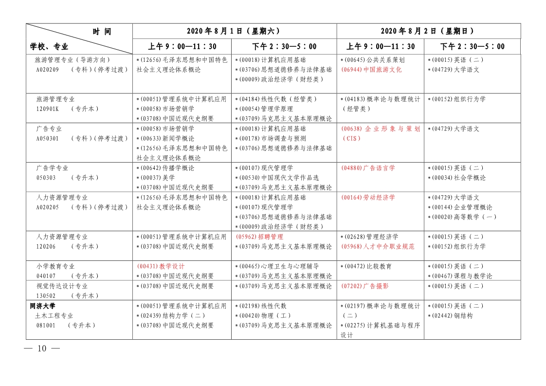 2020年上半年上海自学考试各专业课程延期考试日程安排表(第一周)(图8)