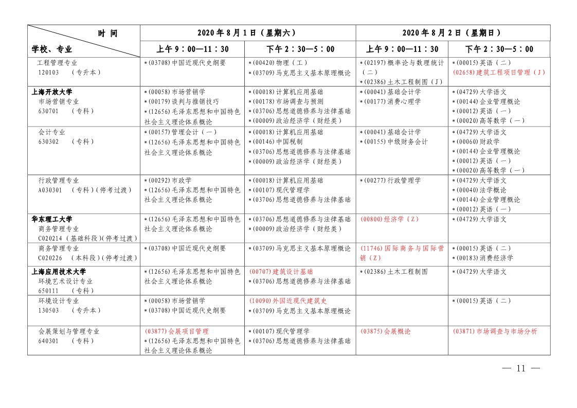 2020年上半年上海自学考试各专业课程延期考试日程安排表(第一周)(图9)