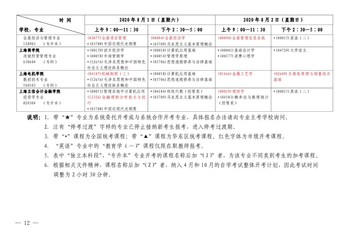 2020年上半年上海自学考试各专业课程延期考试日程安排表(第一周)(图10)