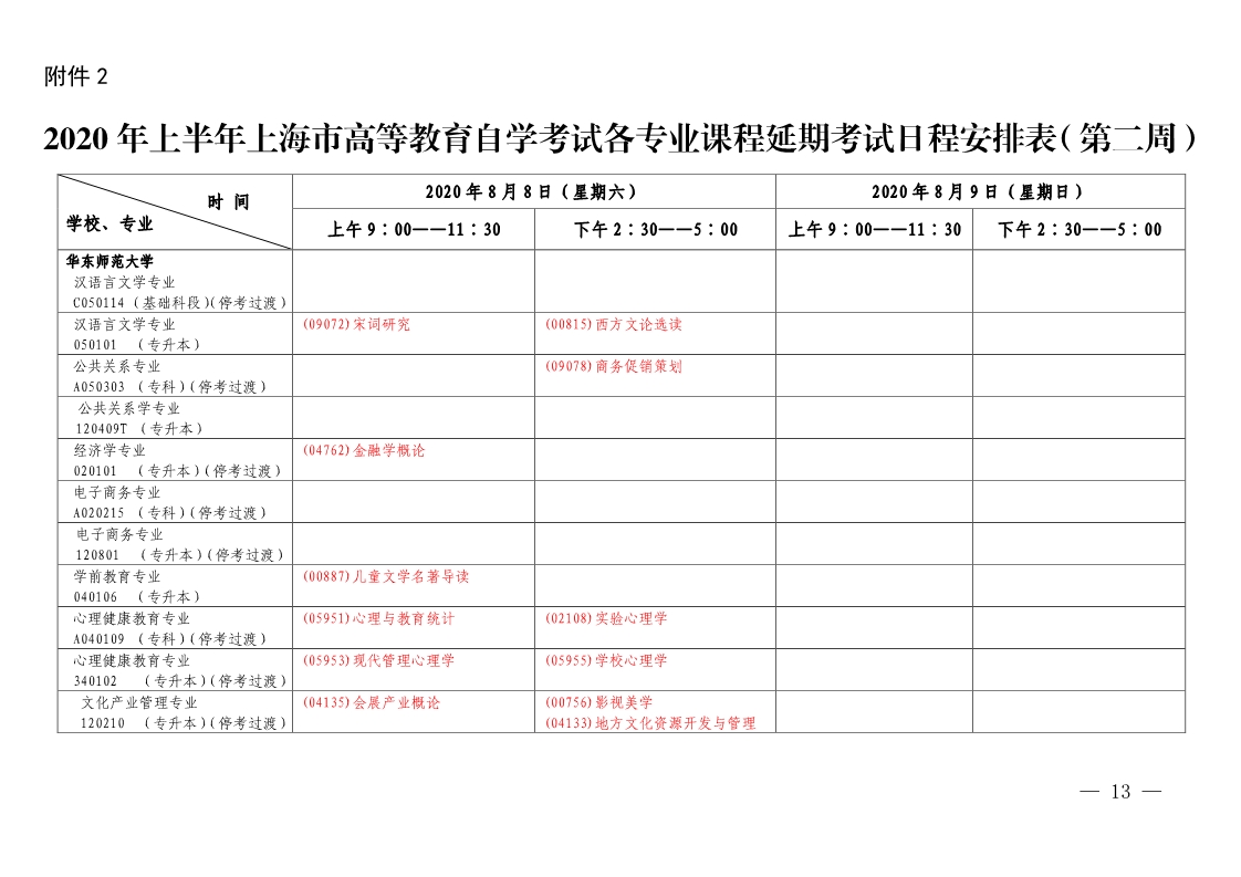 2020年上半年上海自学考试各专业课程延期考试日程安排表(第二周)(图1)