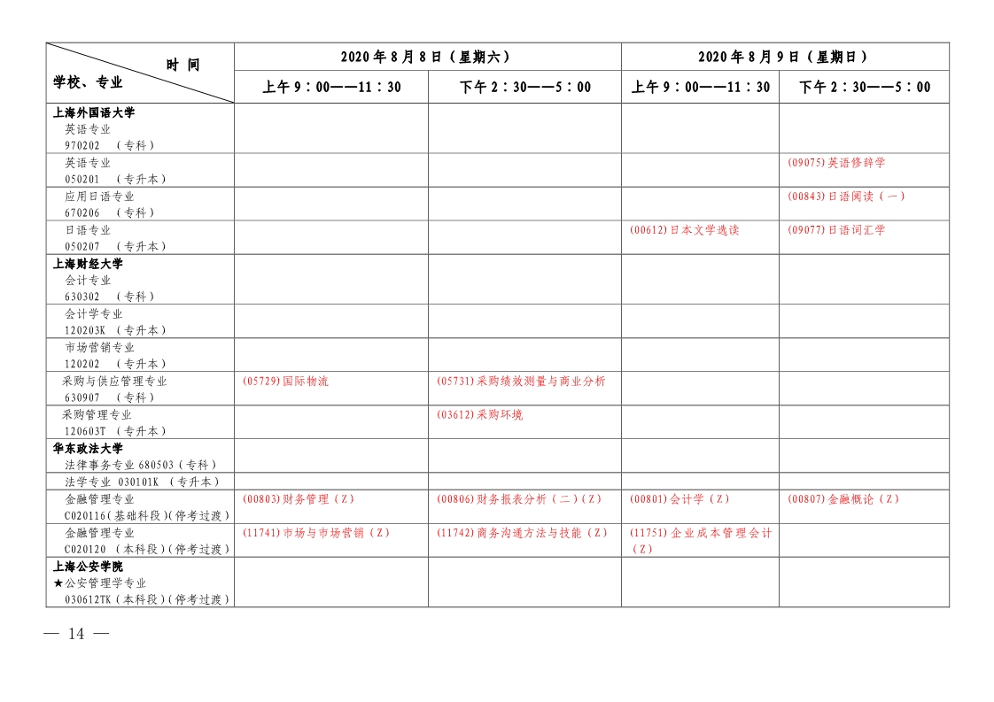 2020年上半年上海自学考试各专业课程延期考试日程安排表(第二周)(图2)