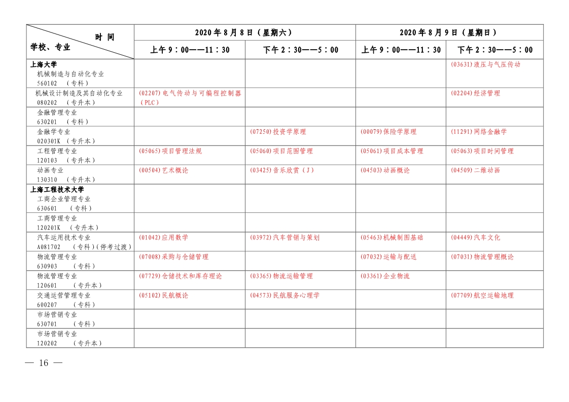 2020年上半年上海自学考试各专业课程延期考试日程安排表(第二周)(图4)