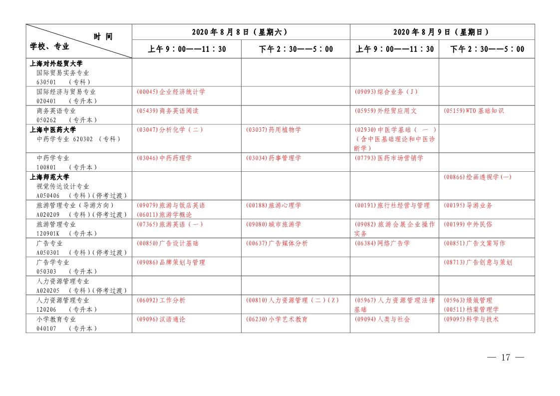 2020年上半年上海自学考试各专业课程延期考试日程安排表(第二周)(图5)