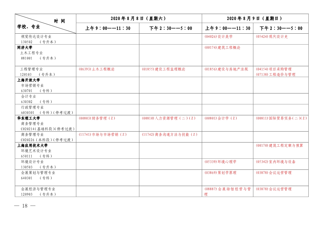 2020年上半年上海自学考试各专业课程延期考试日程安排表(第二周)(图6)